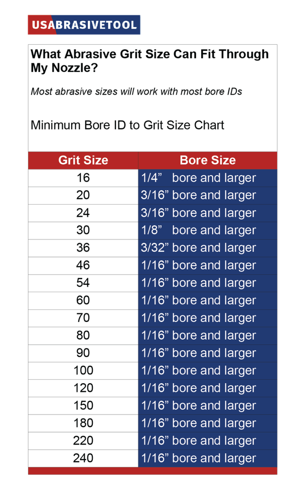Ceramic Sandblaster Nozzle Tip. Premium Grade: Various Size's