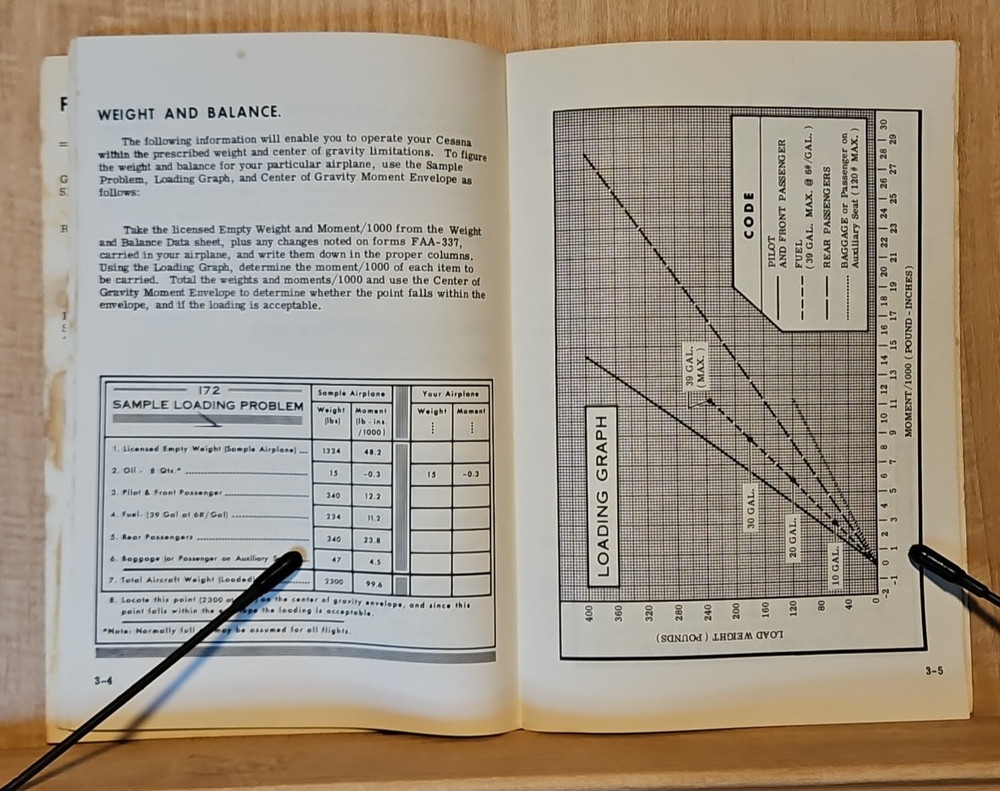 Cessna Owner's Manual Model 172 And Skyhawk 1966 Original