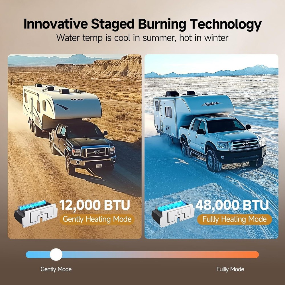 KingRVer 15"x18" RV Tankless Water Heater Propane 48,000 BTU w/Remote Controller