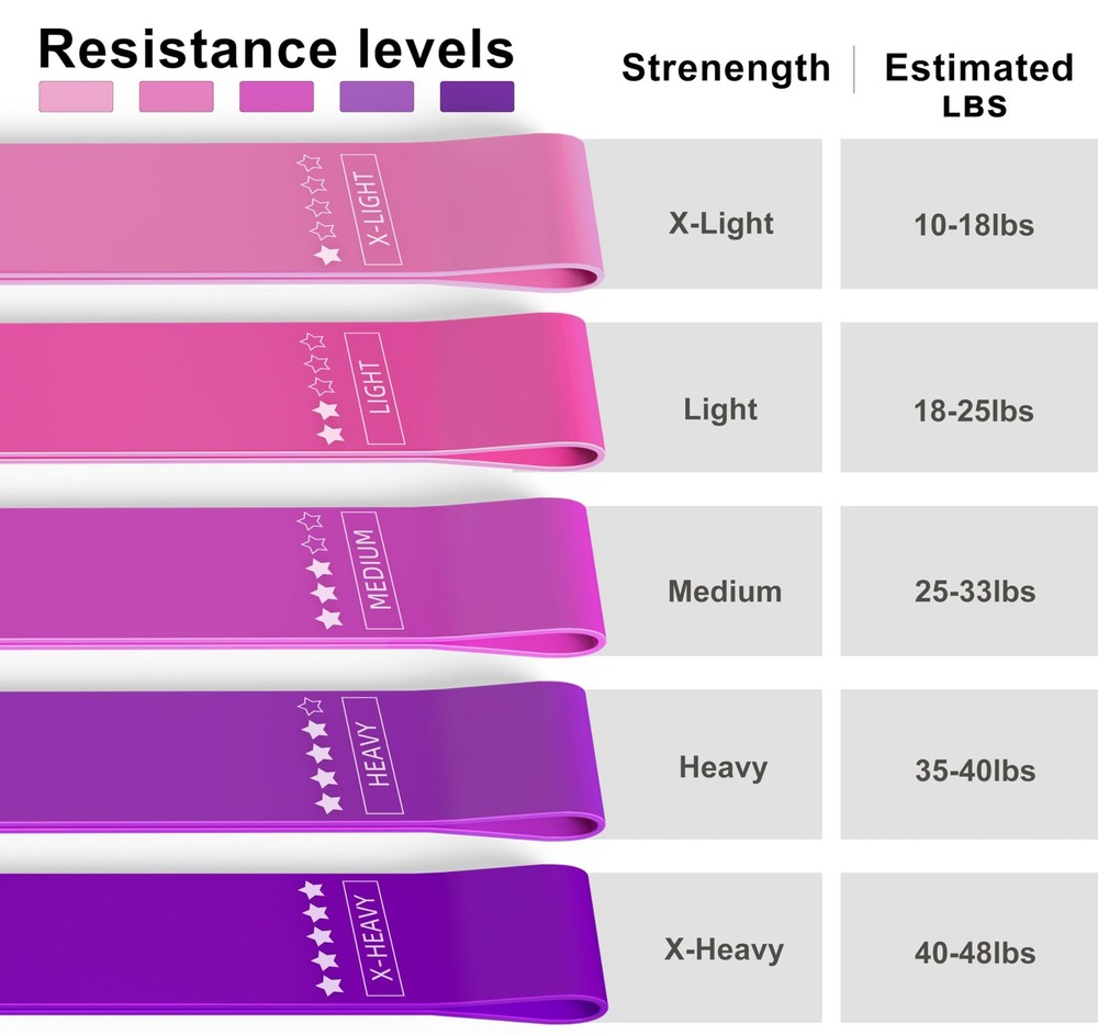 Resistance Loop Exercise Bands, Resistance Bands Exercise Bands for Home Fitn...