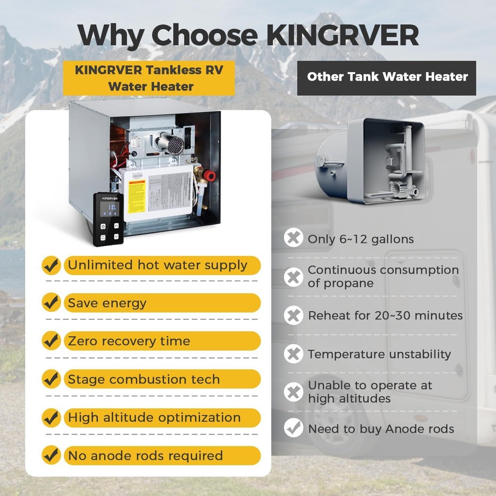 48,000BTU RV Tankless Water Heater RV Propane Gas Hot Water W/0 Door For All RVs