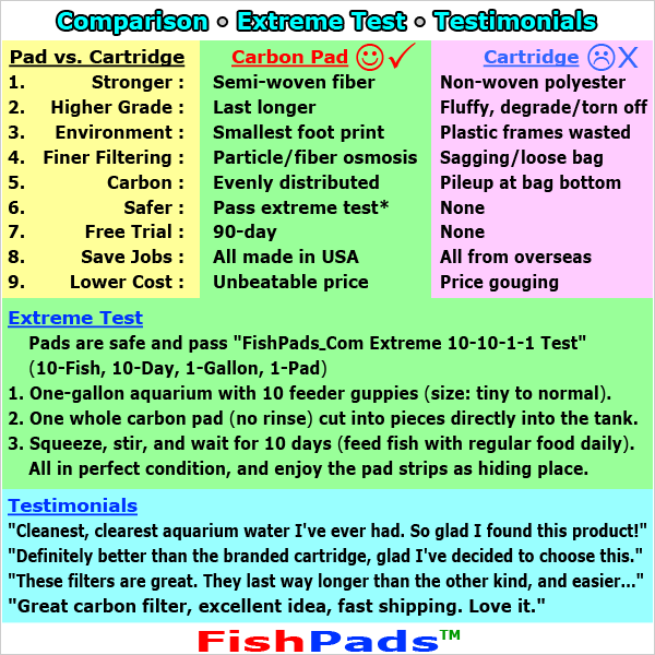 Generic Carbon Filter By FishPads For Large Cartridge