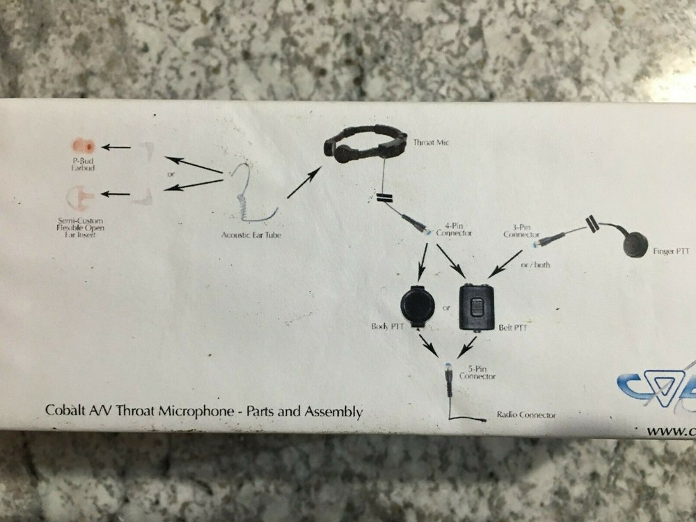 Cobalt TM-KMC Throat Microphone Speaker Kit Tactical PTT Switch Junction Box