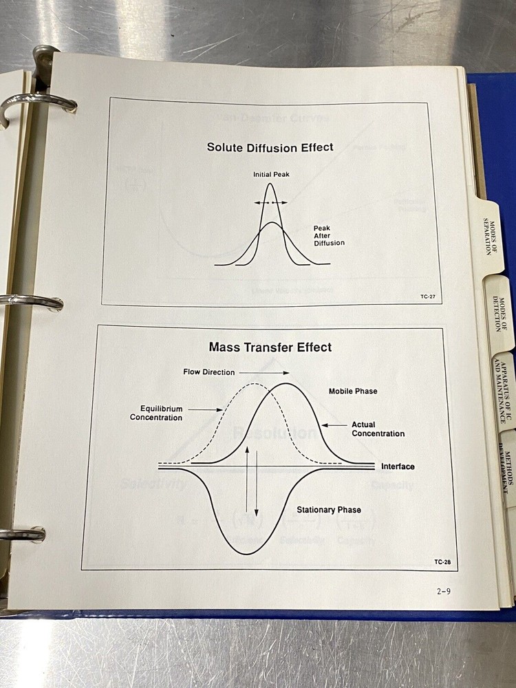 Dionex Chromatography Course Training - Users Guide / Instruction Book / Manual