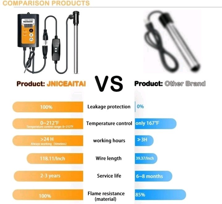 120V | 2000W Portable Immersion Water Heater with Thermostat & GFCI Protection -