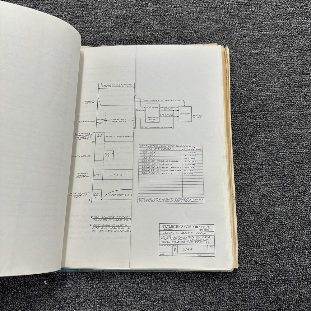 Trymetronics Series 4000 Digital Recorder Instruction Manual
