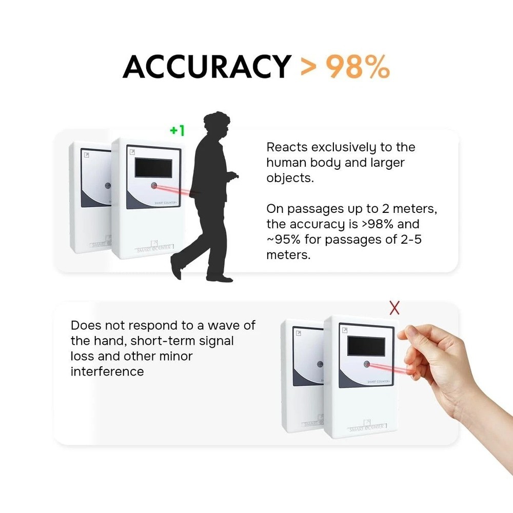 Wireless People Counter - Accurate Visitor Tracking Solution
