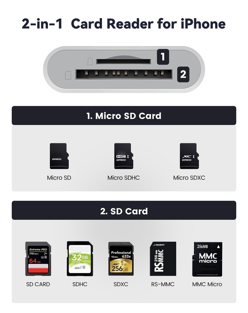 SD Card Reader for iPhone iPad, Dual 2 Slots (Lightning+USBC), White