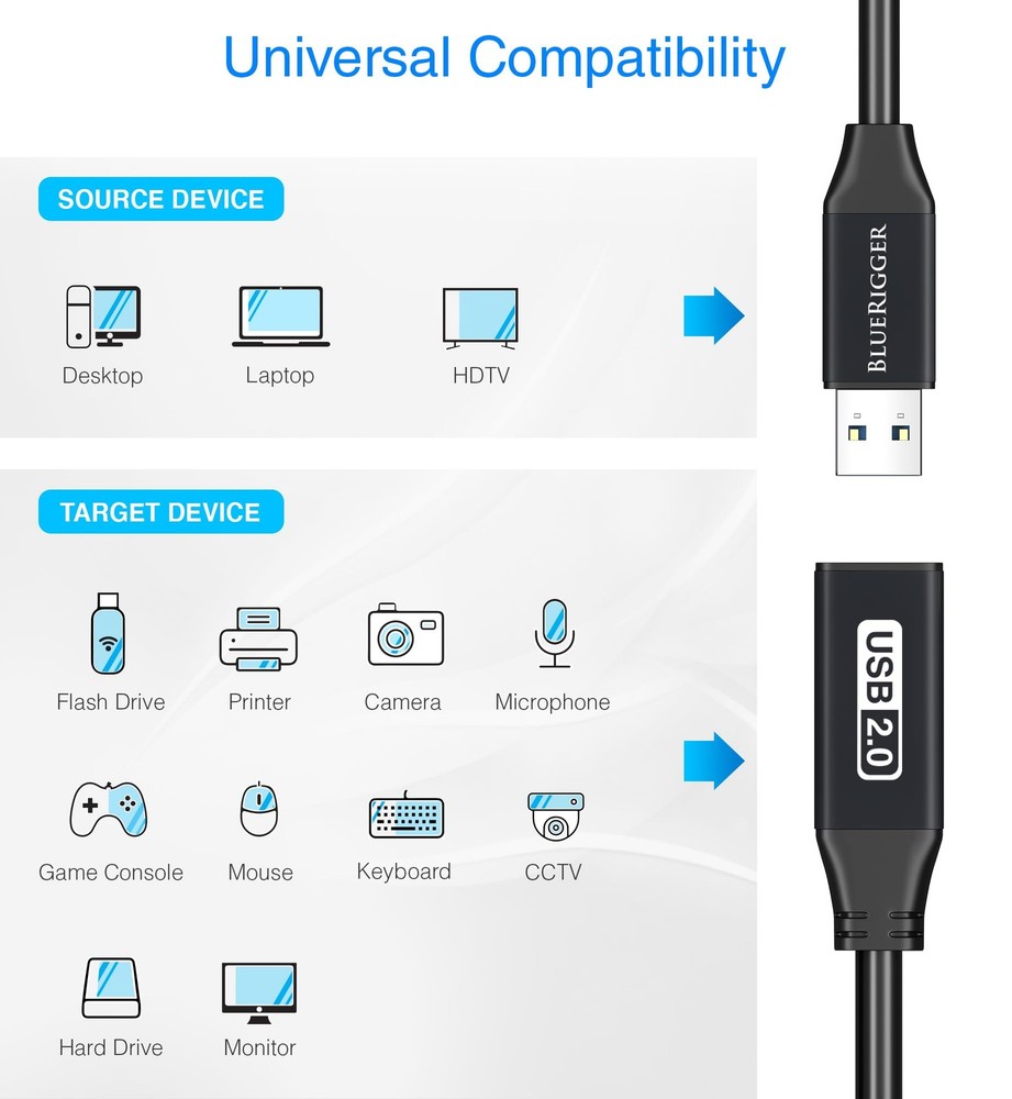 BlueRigger USB Extension Cable (100FT, Long Active 100FT, Black 2.0