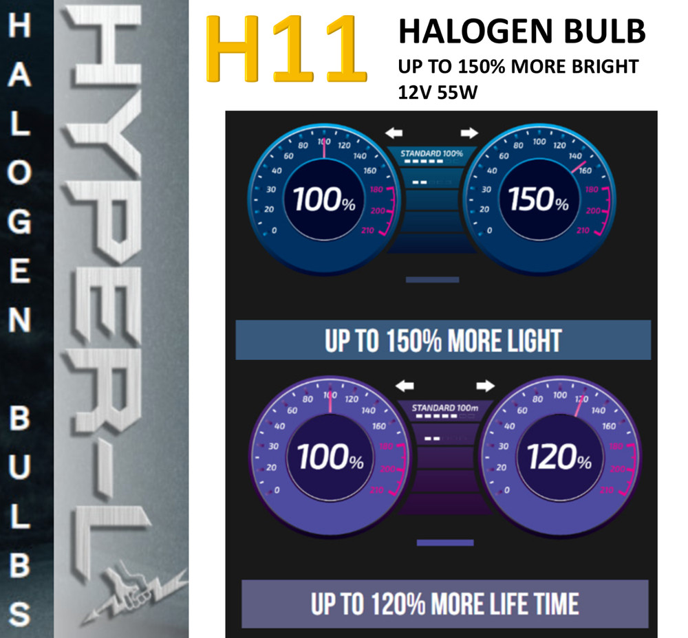 H11 Halogen 12V 55W Super Bright Upgrade Headlight Bulb-150% More Light (2pcs)