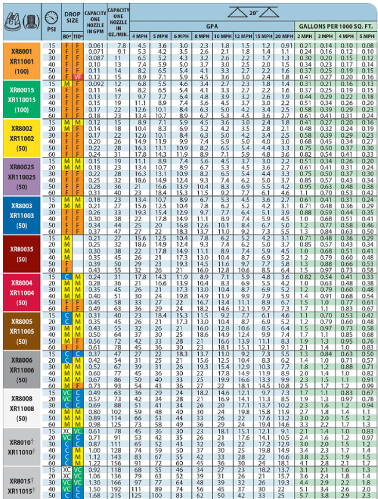 XR8003-VK Teejet Ceramic Nozzle, Extended Range Flat Spray Tip, Blue