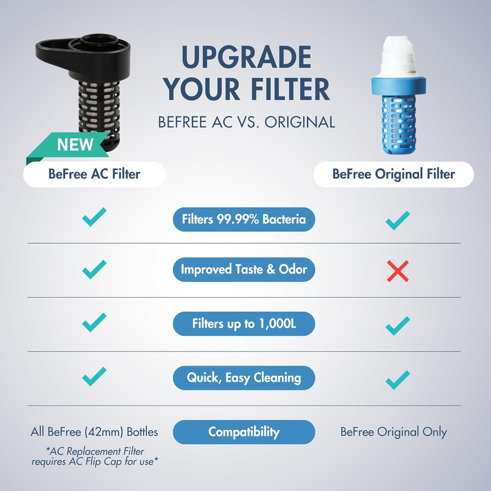 Befree AC Replacement Cartridge (Black)