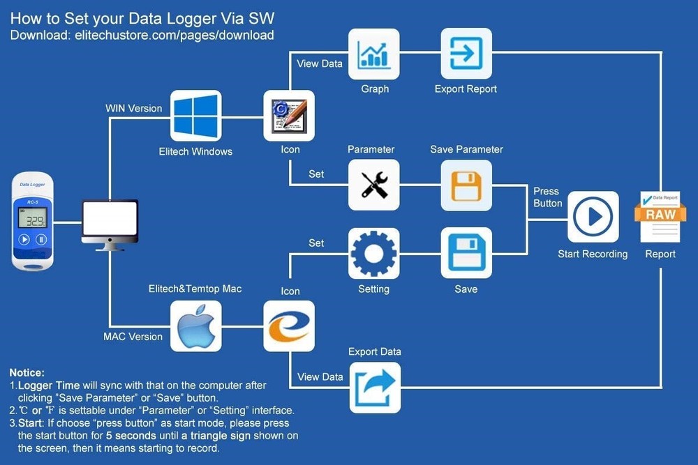 Plastic 32000 Points High Accuracy USB Temperature Data Logger Recorder