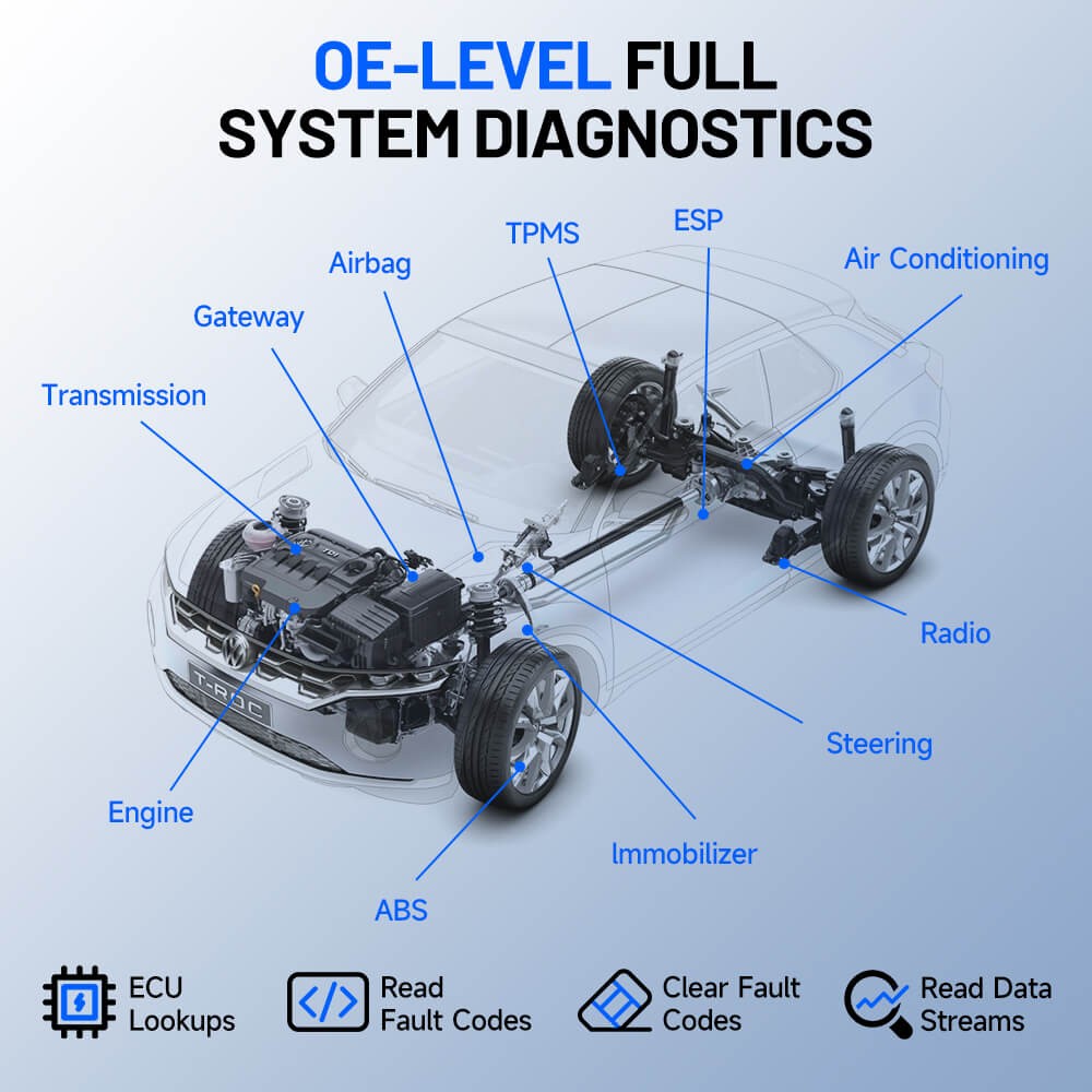 2026 TOPDON AD Pro V2.0 Car Diagnostic OBD2 Code Scanner Full System Coding