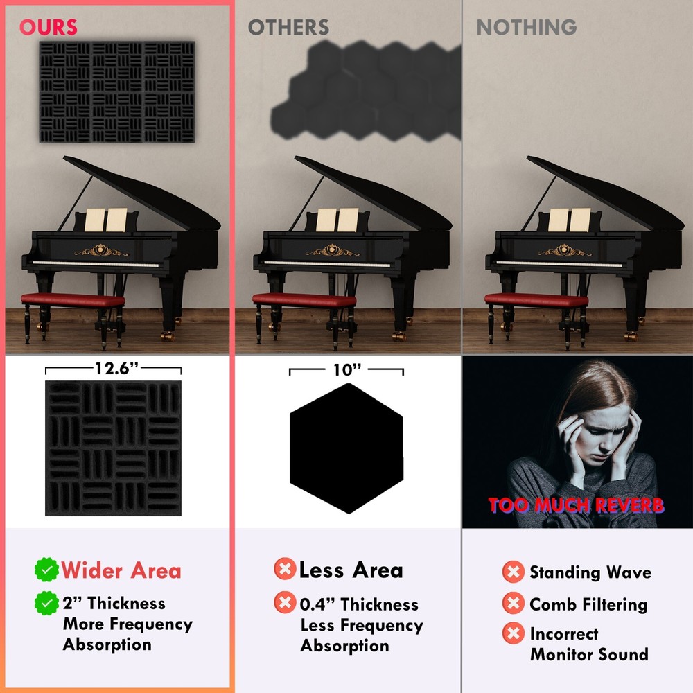 Foroomaco Grid Style Acoustic Panels - 12 Pack (Black)