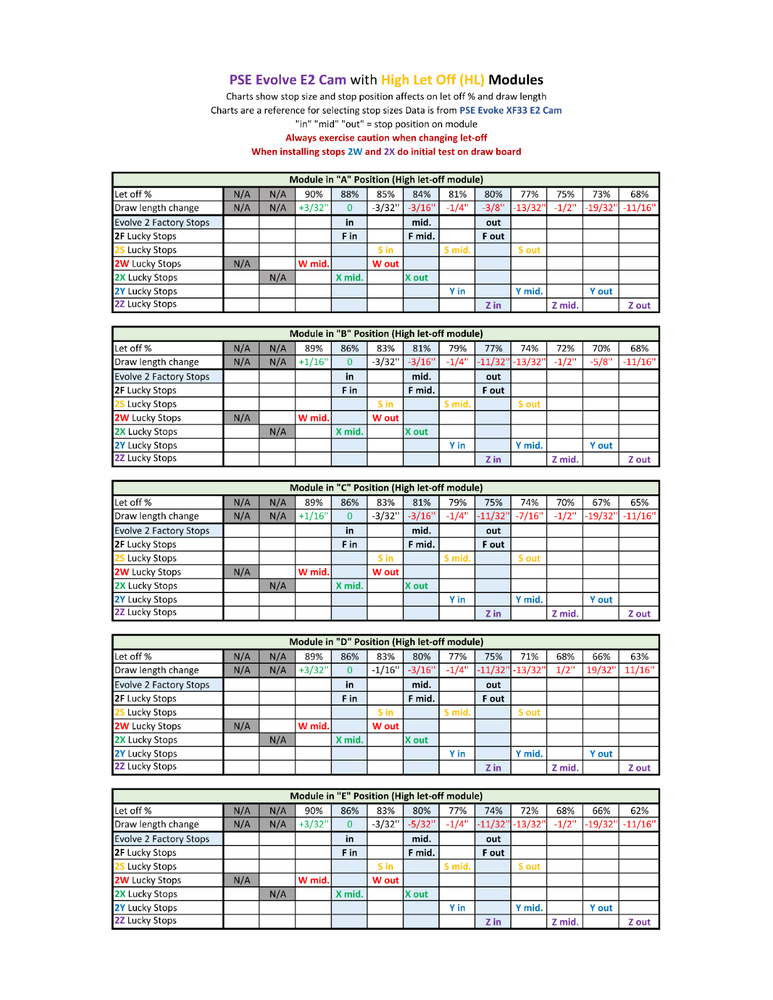 2Y Draw Stop will fit PSE Evolve Cams E2, S2, M2 Lucky Stops