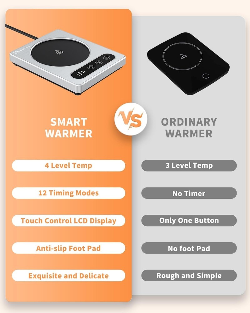 Coffee Mug Warmer 4 Temp Settings 1-12H Timer & Fast Heating Auto Shut Off ...