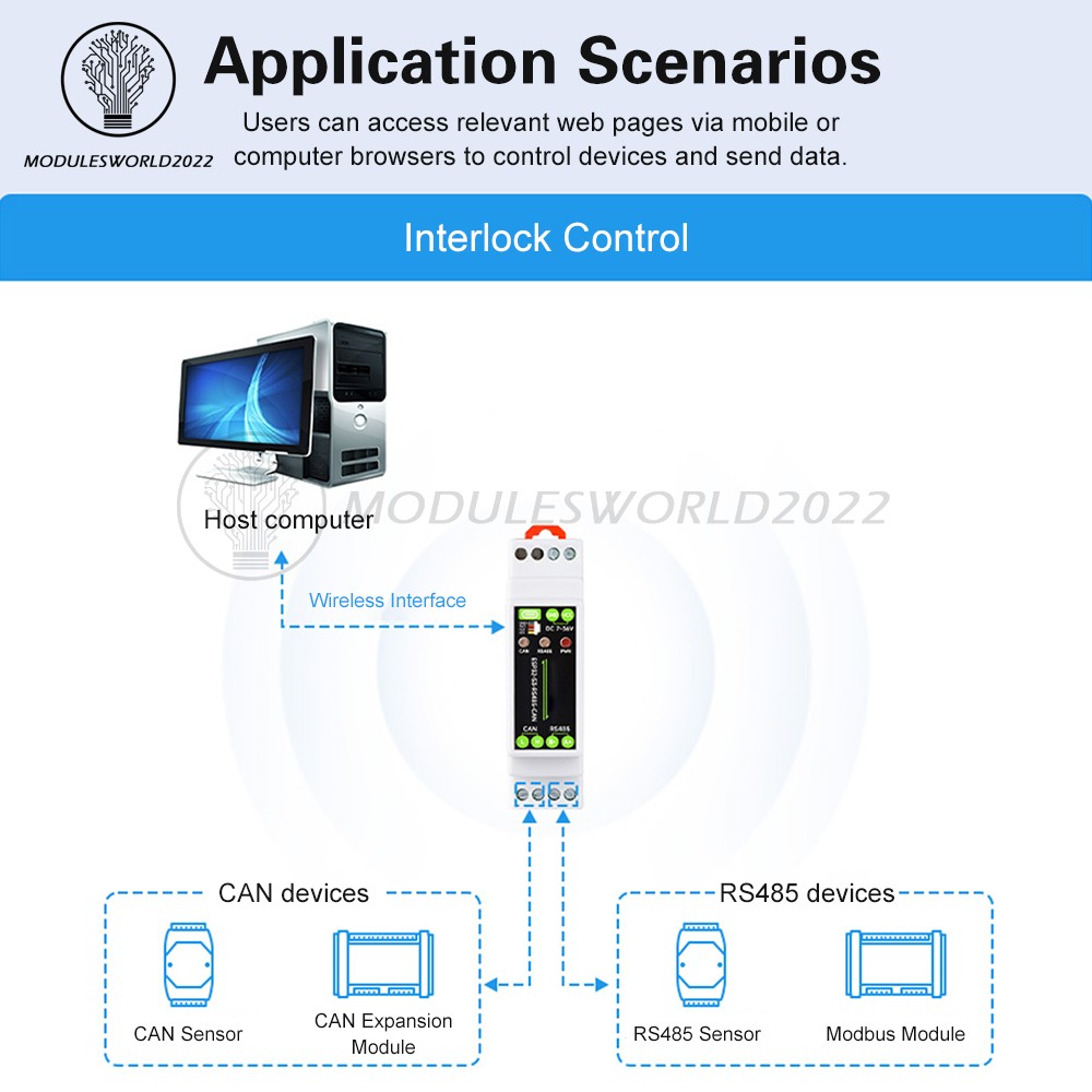 Industrial ESP32-S3 Control Board RS485 CAN Communication WiFi Bluetooth Relay