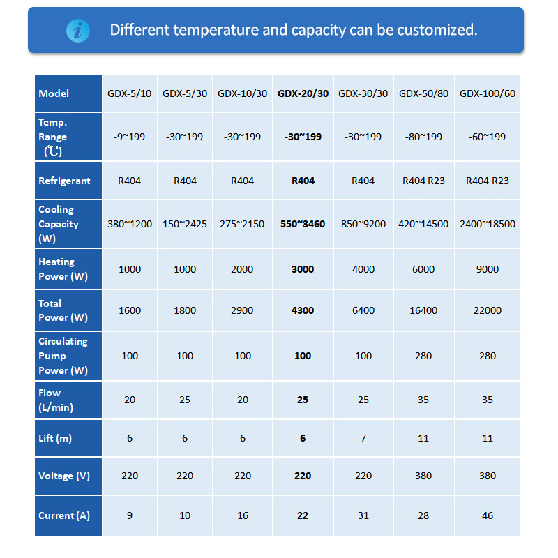10L Heating Cooling Circulator Chiller -20~199℃ Temperature Control System Lab