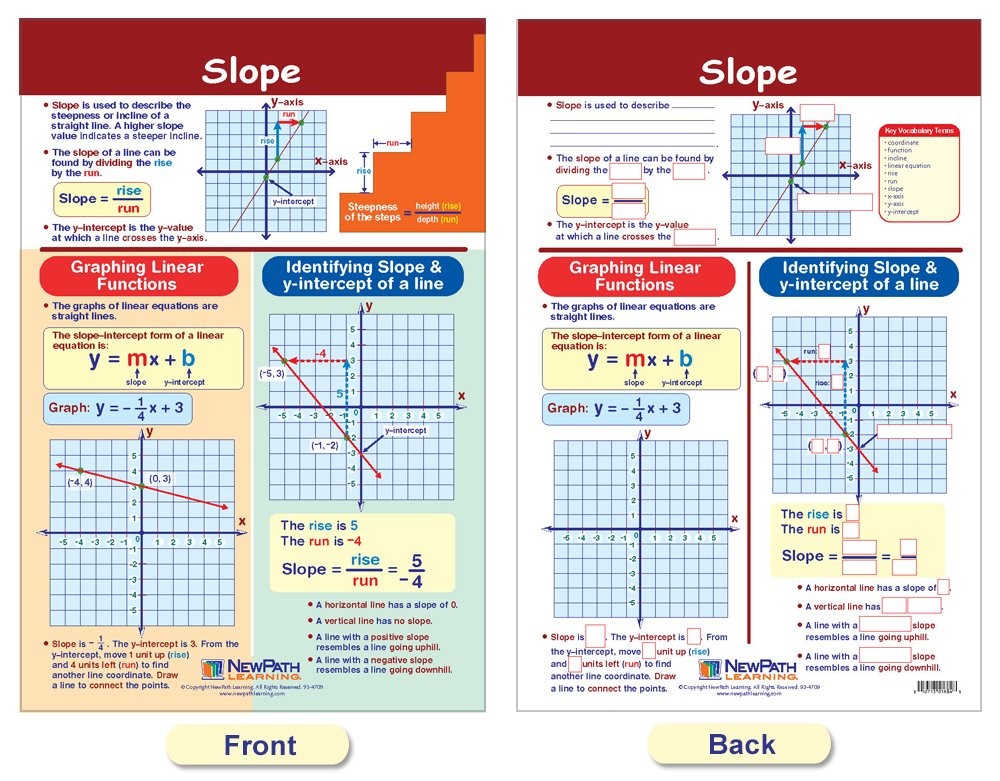 Newpath Learning - 93-6504 Math Bulletin Board Chart Set Graphs Functions 18 X