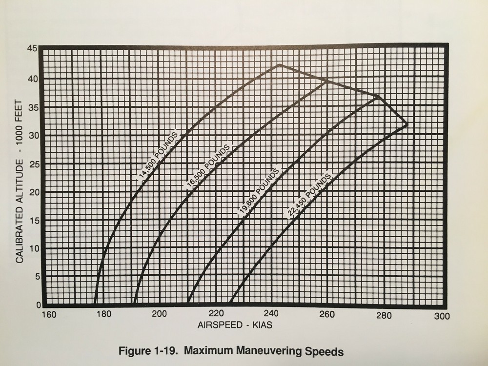 Cessna Citation VII Pilot Training Manual.