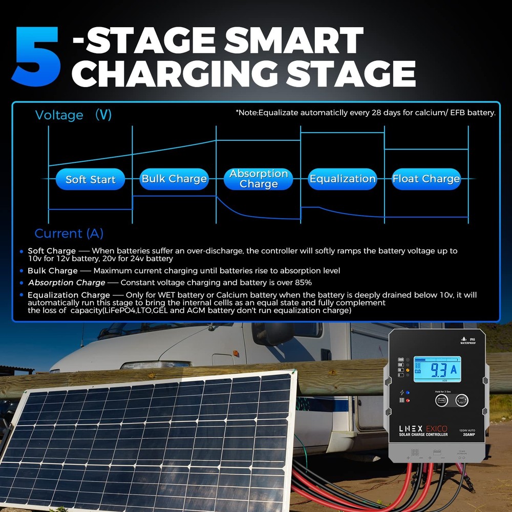 LNEX Solar Charge Controller Waterproof 20A Thin Panel Battery Regulator 12V 24V