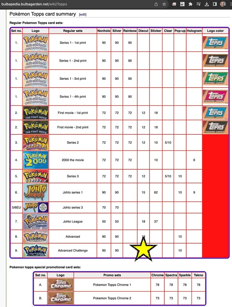 Pokemon TOPPS Advanced Challenge - DIECUT complete 18/18 - EXCELLENT +Charizard
