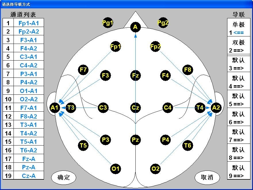 Professional 24-Channel EEG Brain Mapping Software | KT88-2400 System