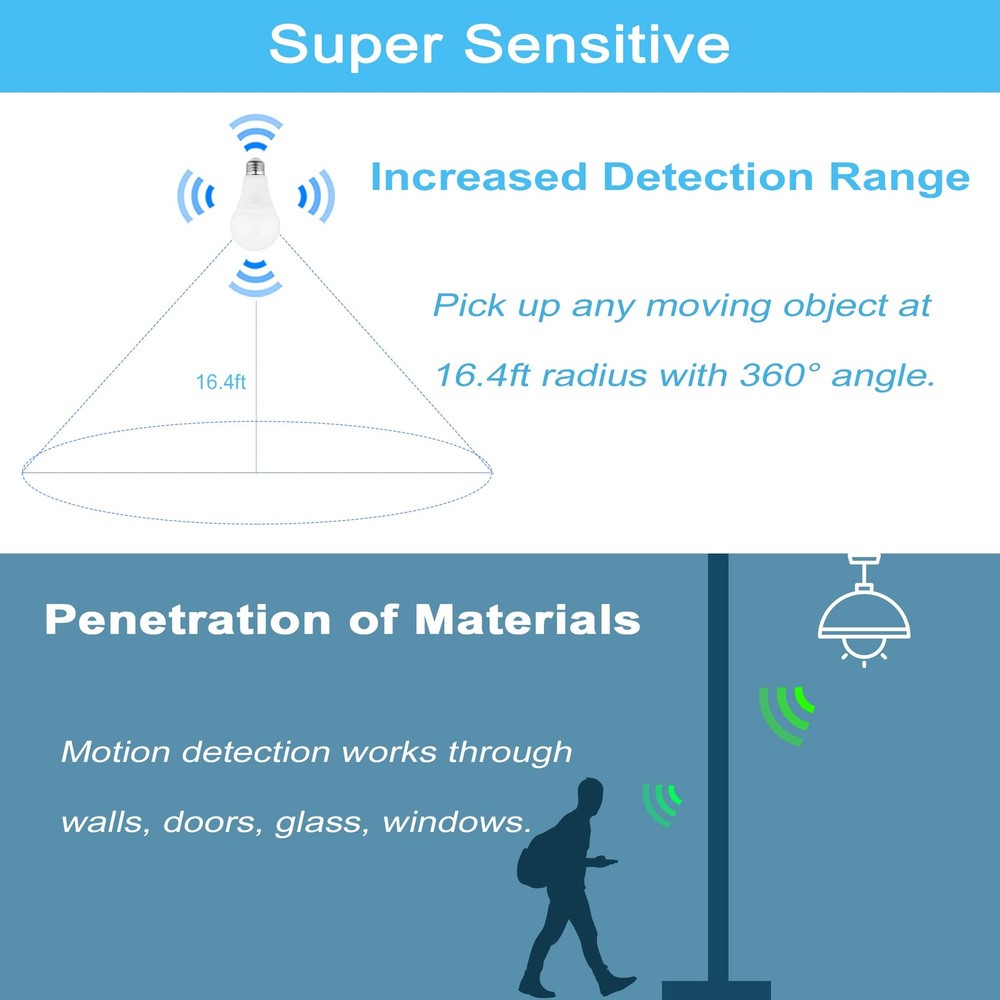 Radar Motion Sensor Light Bulb, 2 Pack A21 15W (100W Equivalent) 1500LM E26 D...