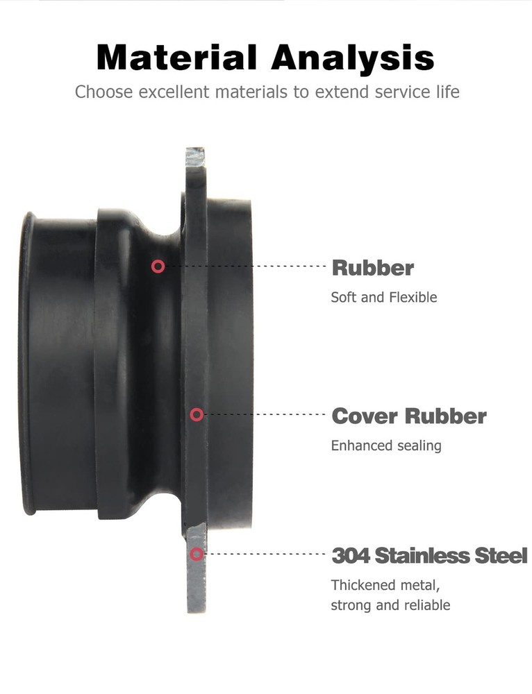 Garbage Disposal Parts for Insinkerator, 75499 Flex Coupler Replacement Parts...