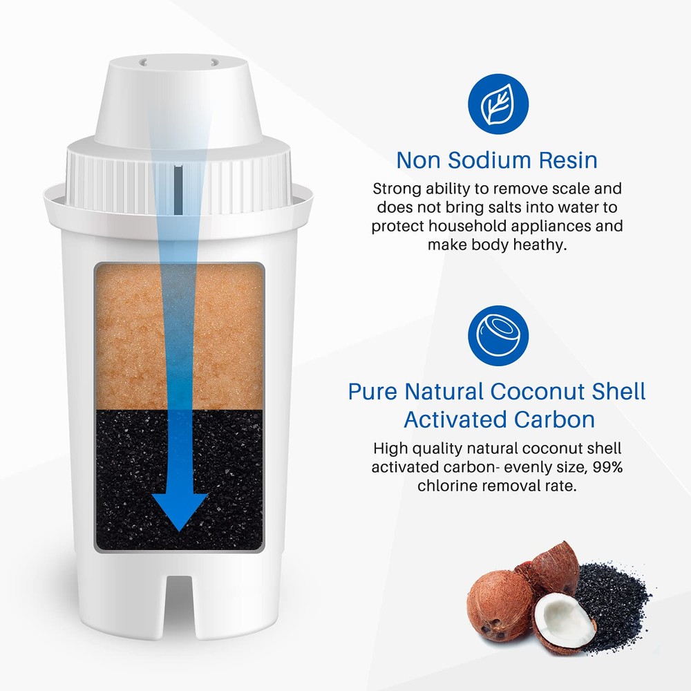 AQUALINK Pitcher Water Filter, Replacement for Brita, Mavea 107007, ob03, 6 pack