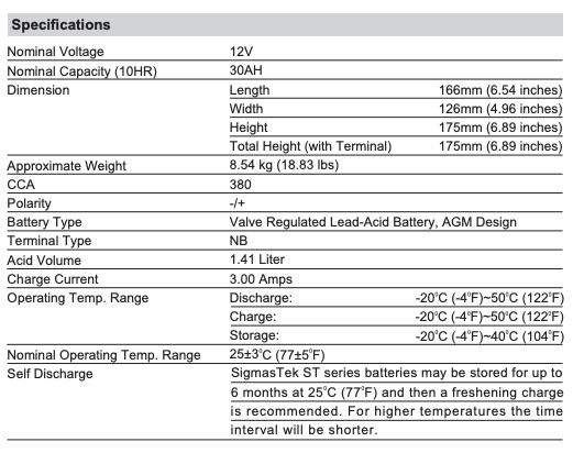 Motocross M7230L Battery (Replacement)