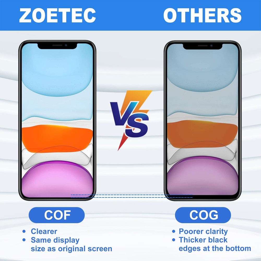 ZOETEC Screen Replacement for iPhone 11 Full HD 3D Touch LCD Retina Display COF