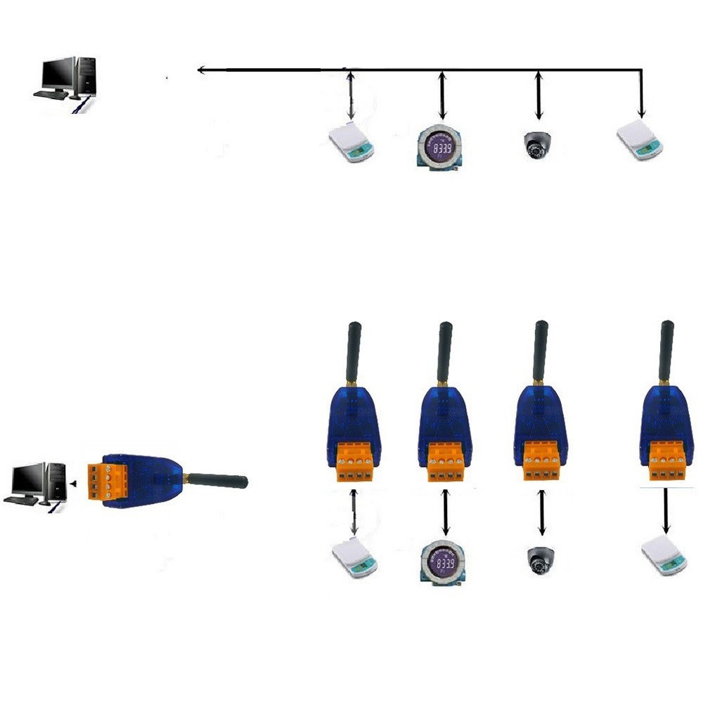 For RS485 Wireless Transceiver Module 500m Range for Smart Energy Meters