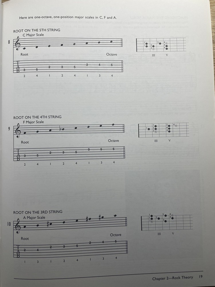 Beginning Rock Guitar by Paul Howard (Alfred, 1996) - Includes CD