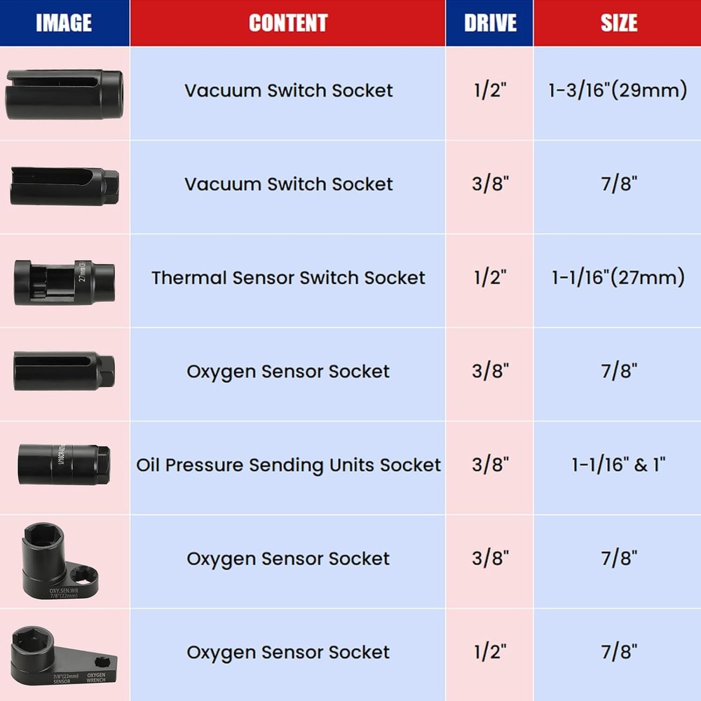 7PCS Oxygen Sensor Socket, Universal O2 Sensor Removal & Installation Tool Kit w