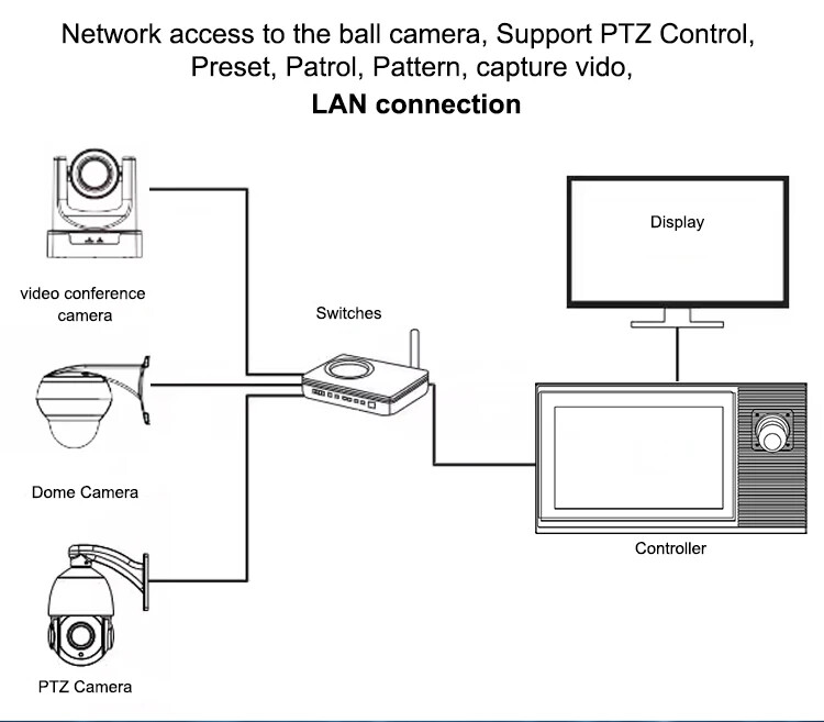 Smart Security System 10" Touch Screen Android Monitor System Joystick Control