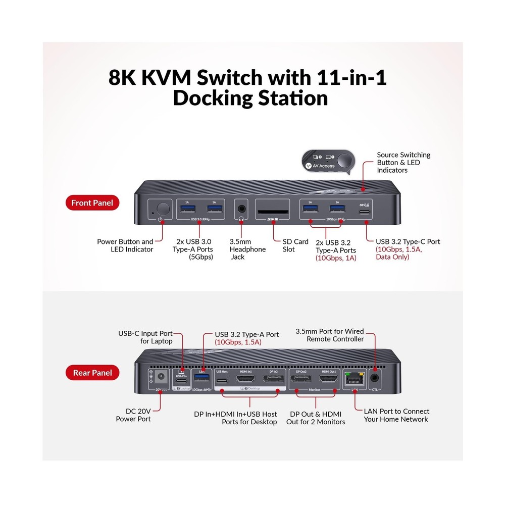 AV Access 8K KVM Switch 2 Monitors 2 Computers for Laptop & Desktop, 100W USB...