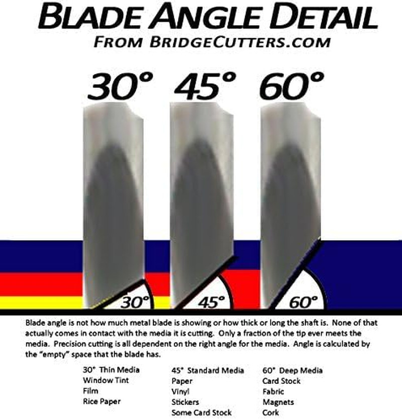 3-Pack Roland Type Replacement Cemented Carbide Blade Set 45 Degree
