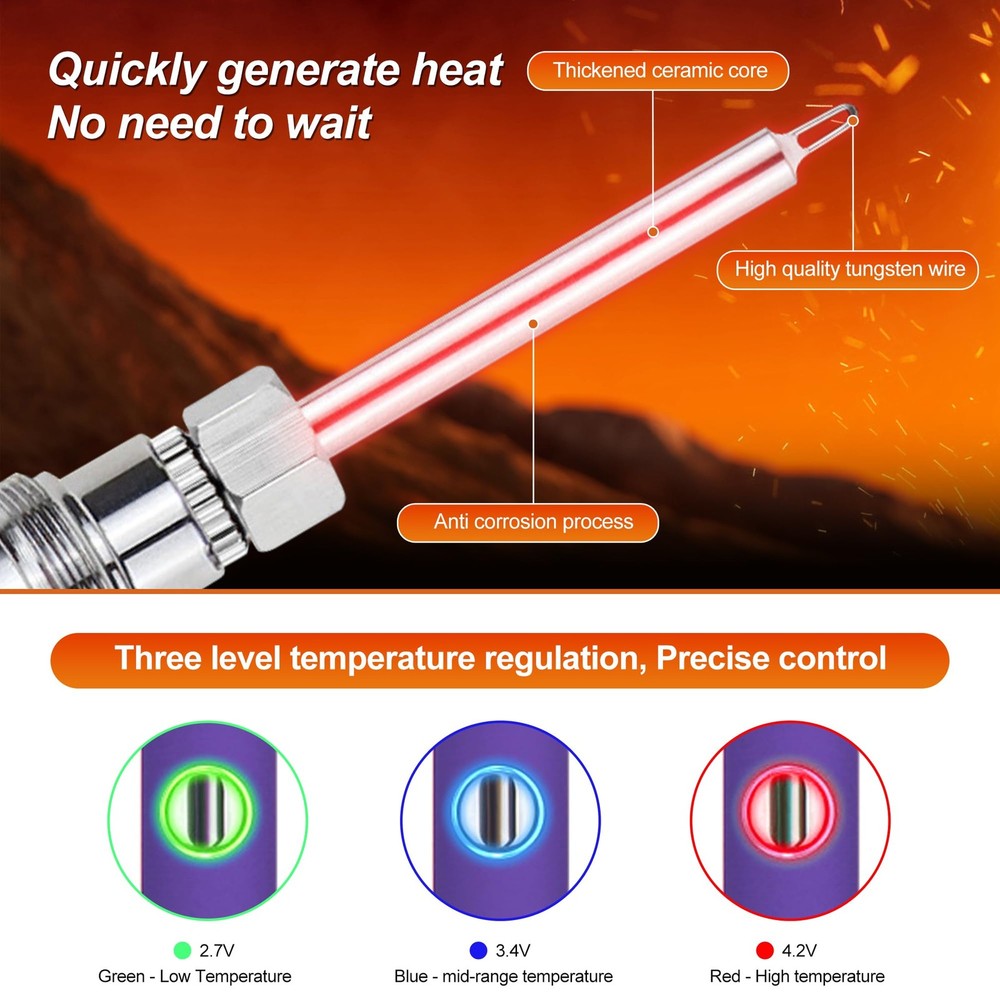 Rechargeable Thread Burner Kit，Knitting & Beading Thread Burning Tool，For Leathe