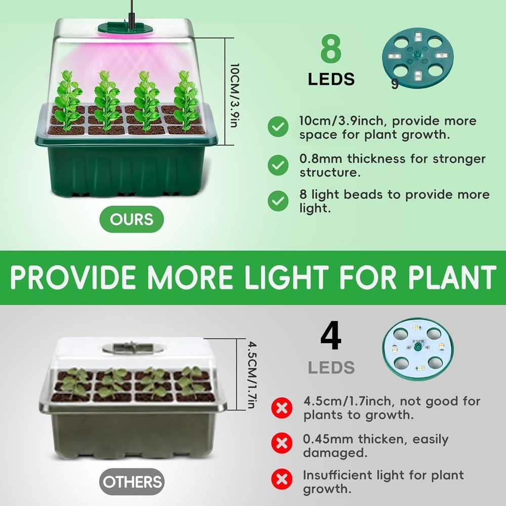 Complete 5-Piece Seed Starter System with Timing Controller and Humidity Domes