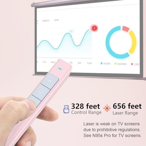 Wireless Presentation Clicker with Pointer