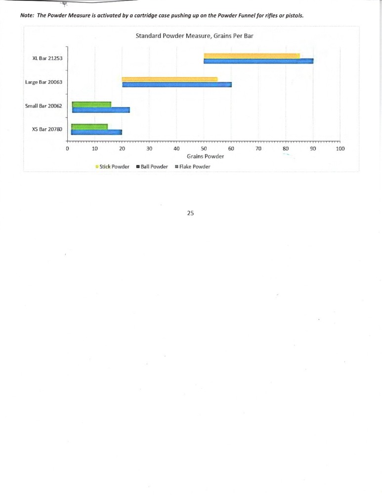 Dillon Powder Charge Bar - Extra Small 20780