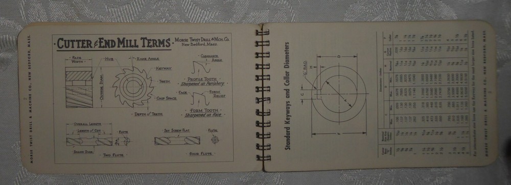Vintage 1961 Morse Twill Drill & Machine Co Machinists Practical Guide