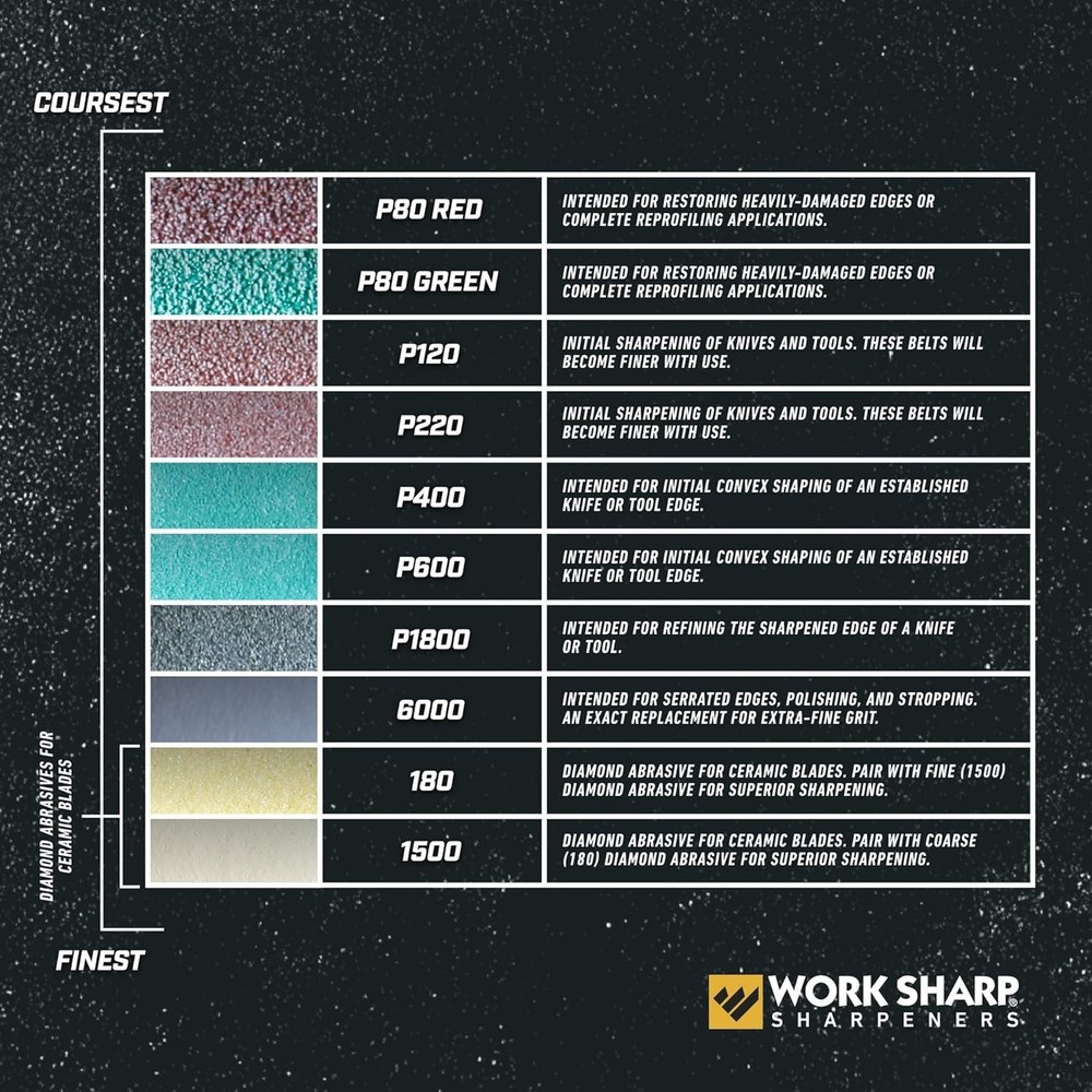 Work Sharp Knife & Tool Sharpener P220 Coarse Grit Replacement Belt Kit WSSA0...