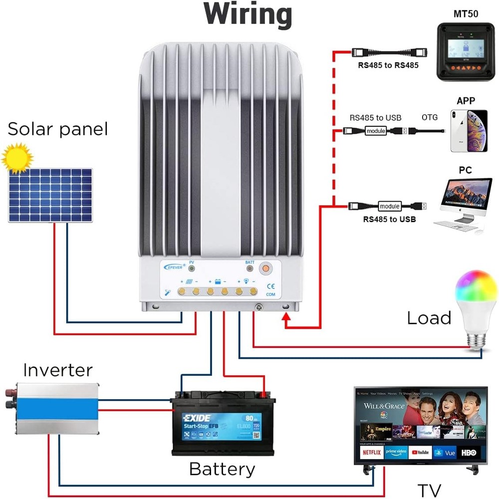 EPEVER 40A MPPT Solar Charge Controller 12V 24V Auto