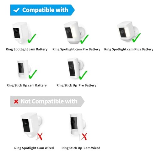 Ring Camera Solar Panel, 5W Solar Charger Compatible with Rings White-1Pack