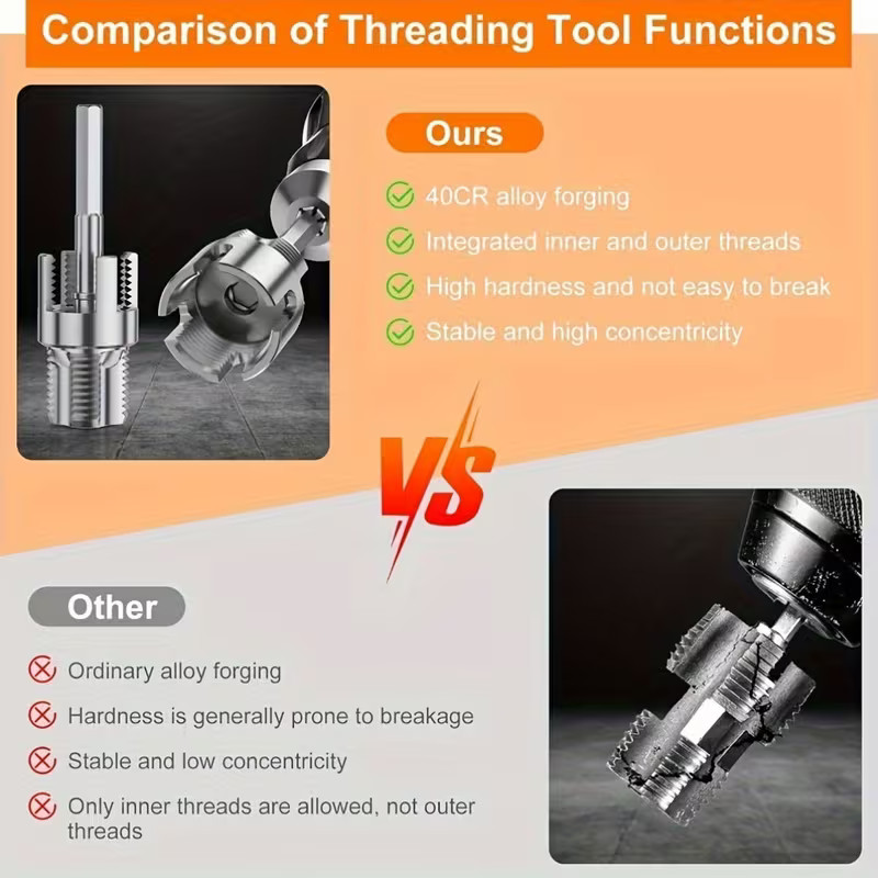 Integrated Internal External Pipe Threading Tool, 1/2" 3/4" Water Pipe Cutter