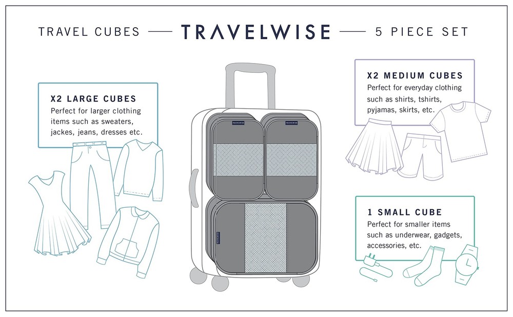 Luggage Packing Organization Cubes 5 Pack Blue 2 Small 2 Medium 1 Large
