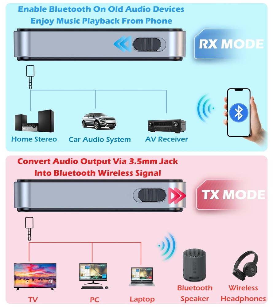 Bluetooth 5.3 Transmitter Receiver, Bluetooth Transmitter for TV/Headphone/Ai...